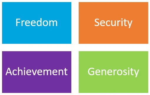 Money Strengths (1)