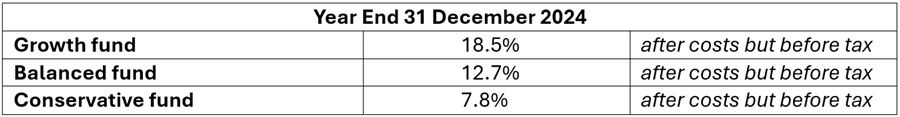 Kiwisaver Update Dec 2024